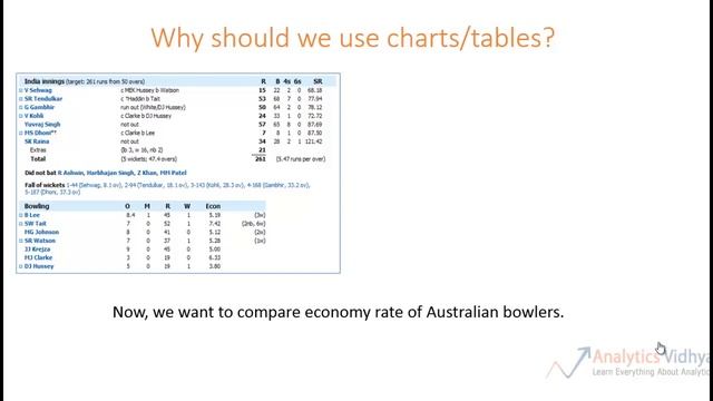 25. Data Visualization part1 # Importance of Charts # Advance Excel # Full Course смотреть онлайн