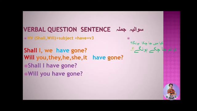 Sentence formation Part XI Future Perfect смотреть онлайн