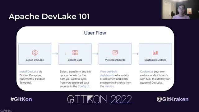 Implementing DORA Metrics | GitKon 2022 | Hezheng Yin, Merico смотреть онлайн