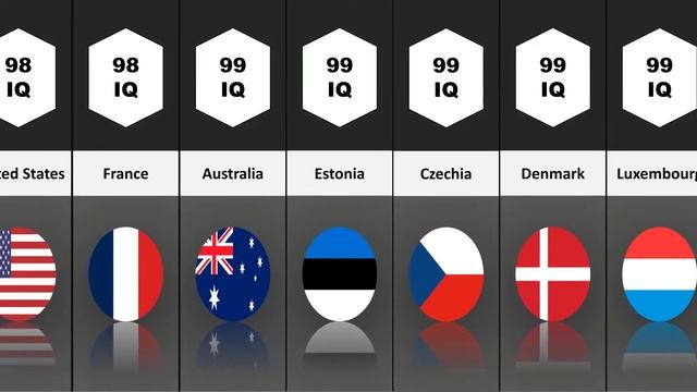Comparison: Smartest Country in World IQ.level смотреть онлайн