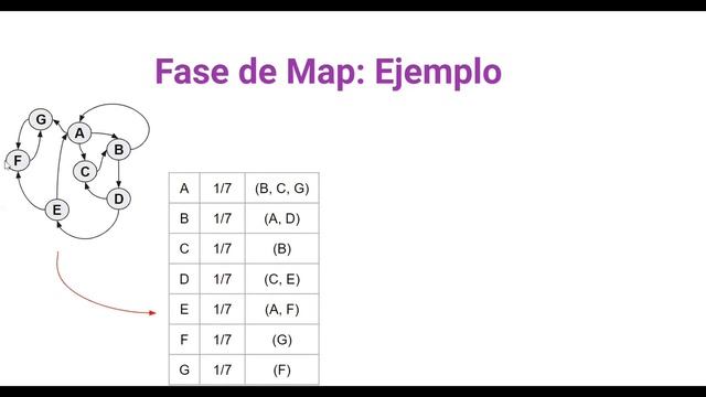 Page Rank utilizando Map Reduce смотреть онлайн
