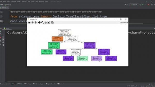 Plot Decision Tree Graph in Python Sklearn (Visualization and Interpretation)