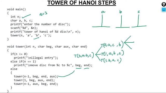2 - Implementation of Tower of Hanoi Program in C | C Language Full Course | Javatpoint смотреть онлайн
