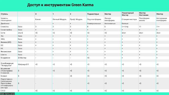 Cтупени Green Karma Theurgy