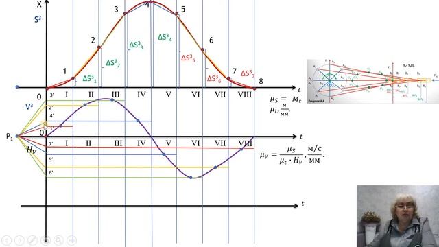 ТММ - 4.5 2 часть. Построение кинематических диаграмм методом хорд. смотреть онлайн