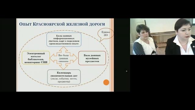 Межрегиональная Школа ИРБИС 12-13 октября 2017 Санкт-Петербург Часть 3 смотреть онлайн