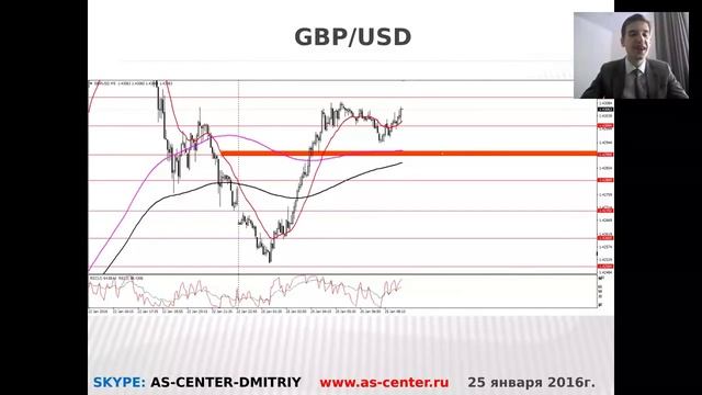 Текущая ситуация на валютном рынке от 25.01.2016
