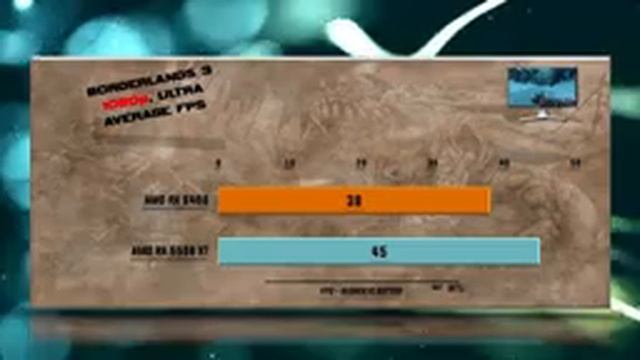 RX 6400 vs RX 5500 XT Benchmark – 59 Tests смотреть онлайн