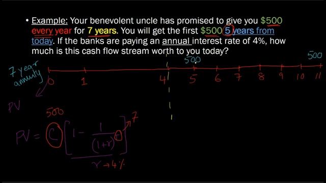 Present Value of a DELAYED Annuity (**IMPORTANT**) смотреть онлайн