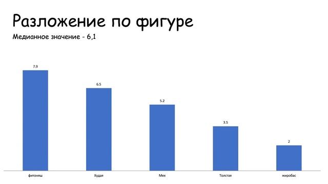 Почему закрыли тиндер| Статистика тиндера | Лучший оупенер смотреть онлайн