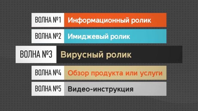КиноМастерская.Наша цель - Мозг смотреть онлайн