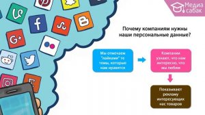 Урок для 5-6 кл. Инфографика: Урок #7.  Безопасность в сети