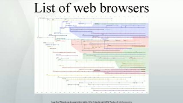 List of web browsers смотреть онлайн
