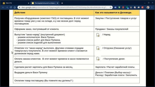 Часть 1. Введение. Ведение бухгалтерии в программе #delovodua для СТО по установке ГБО. смотреть онлайн