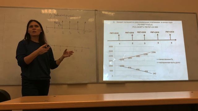 Амортизационная таблица погашения кредита. смотреть онлайн