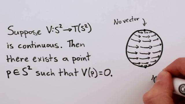 The Hairy Ball Theorem смотреть онлайн