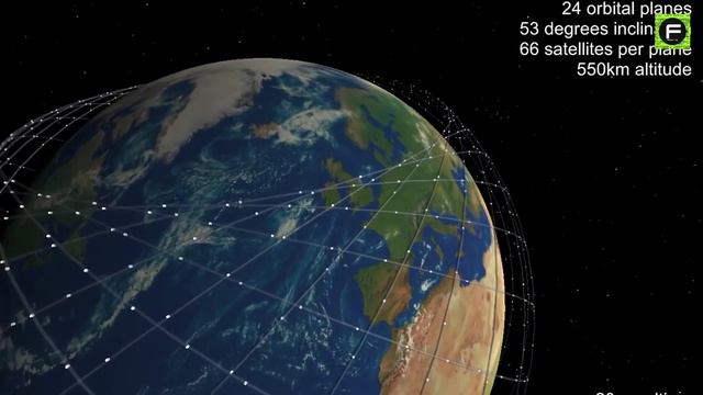 The Incredible Software That Powers Starlink смотреть онлайн