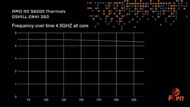 G. Skill ENKI 360: AMD & INTEL installation guides, benchmarks & more смотреть онлайн