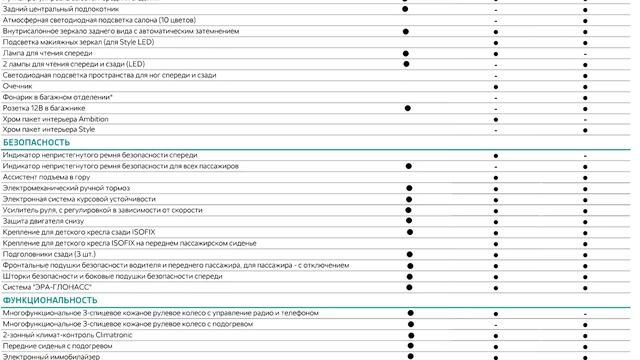 Что купить Skoda Karoq Style или Tiguan Winter Edition?