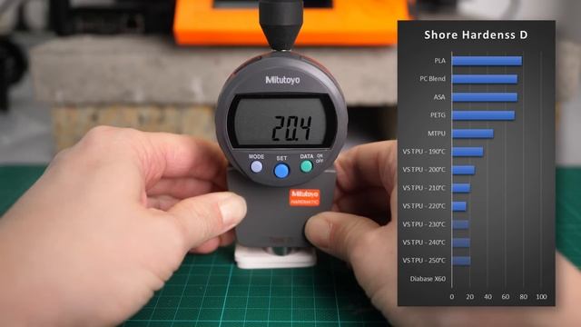 Super Soft TPU by FOAMING! - colorFabb varioShore TPU смотреть онлайн