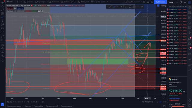 ЦЕЛИ НА ПАДЕНИЕ БИТКОИНА!