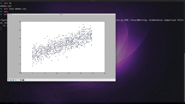 How to Plot a Correlation with Python | Python for Statistics смотреть онлайн