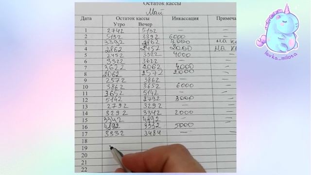 Урок номер 5