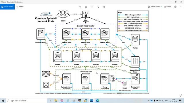 SPLUNK (FREE Workshop) tutorials || by Mr. Vikram On 07-03-2021 @10AM смотреть онлайн