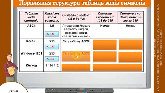 Урок 3. Кодування текстових даних. Таблиці кодів символів: ASCII, KOI8-U, Windows-1251, Юнікод смотреть онлайн