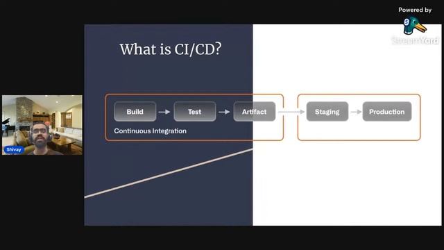 Understanding DevOps in 35 Minutes | DevOps Introduction, CI/CD and Roadmap | DevOps Tutorial смотреть онлайн