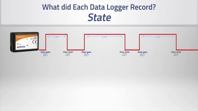 State, Event & Pulse - Data Loggers смотреть онлайн