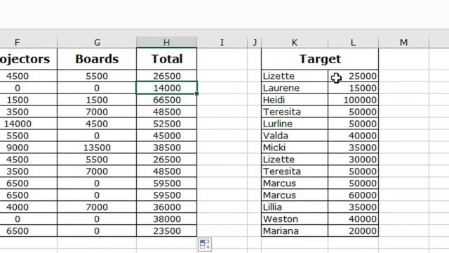 Conditional formatting highlight Sale Target automatically excel смотреть онлайн