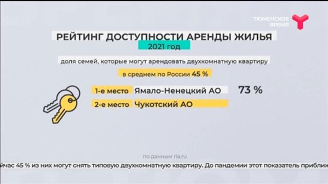 Спрос на аренду жилья вырос | Тюменская область смотреть онлайн