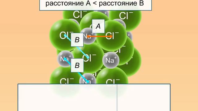 Типы кристаллических решеток. Ионная смотреть онлайн