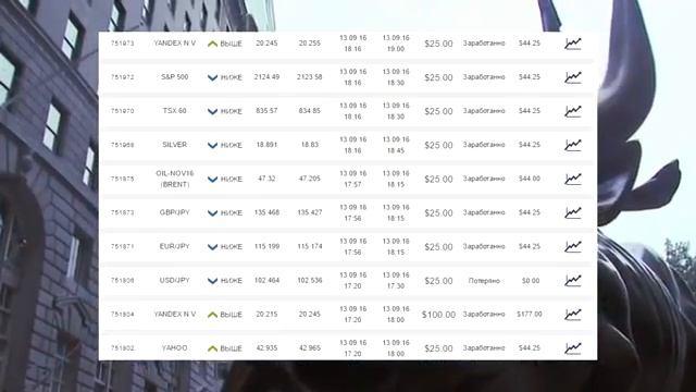 Артур Миллер Отзывы - Смотреть видео отзывы на сайте смотреть онлайн