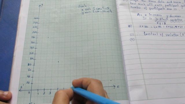 TN Class 10 Maths Algebra Graph Ex 3.15 Sum 5 смотреть онлайн