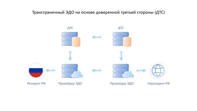 Вебинар. Трансграничный электронный документооборот смотреть онлайн