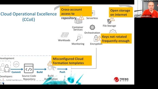 Trend Micro Cloud One Container Security / Deep Security Smart Check Webinar смотреть онлайн