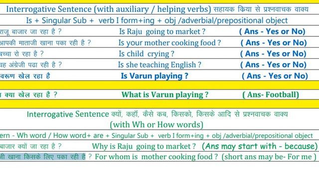 Present Continuous Tense Explanation with examples in Hindi смотреть онлайн