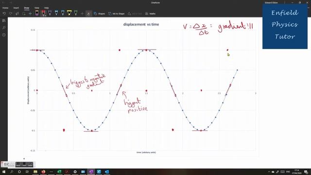 From displacement to velocity смотреть онлайн