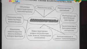 Лекция "Нанотехнологии и наноматериалы"