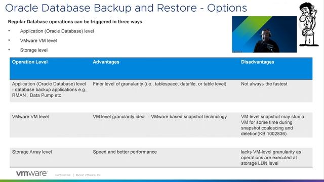 VMUG Atlanta 2021 - Achieving Scalability & Performance with VMware vVOLS for Oracle Workloads смотреть онлайн