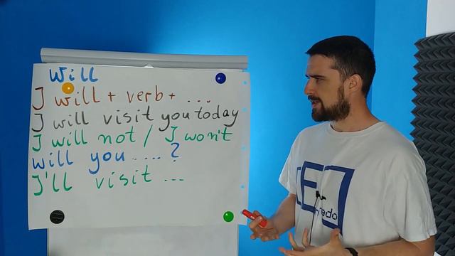 Angielskie WILL i future simple смотреть онлайн