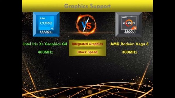Intel I3 1115g4 vs AMD Ryzen 5 3500U | Laptop Processor Comparison | 2v4 Core Processor