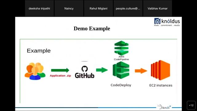 AWS Code Deploy смотреть онлайн