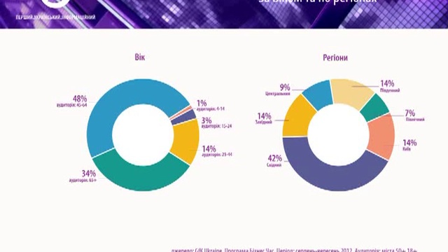 5tv_chas_ekonomiku_Prezent(1)