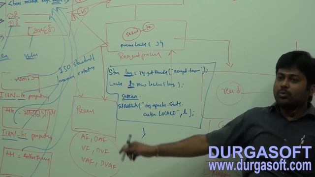 java struts tutorial|Internationalization(I18N)Part - 3 by Naveen смотреть онлайн