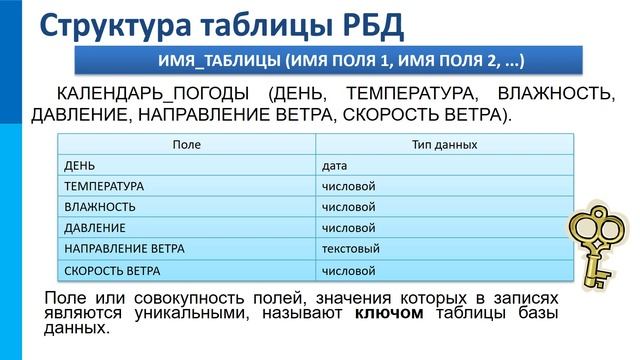 09_5-7_Базы данных 2020-03-24 pptx смотреть онлайн