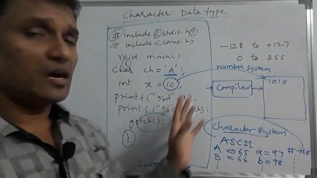 Why Character datatype takes 1 Byte Memory in C Language | Character Data type in C | in Telugu смотреть онлайн