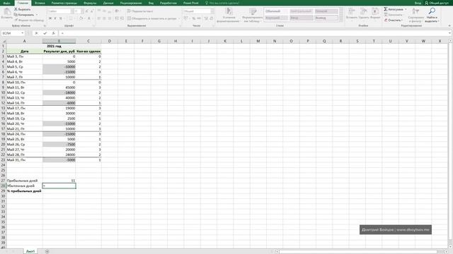 Эффективность торговли внутри дня. Процент прибыльных дней в интрадей трейдинге смотреть онлайн